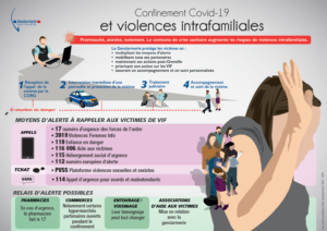 Covid_Violences_intrafamiliales_affiche